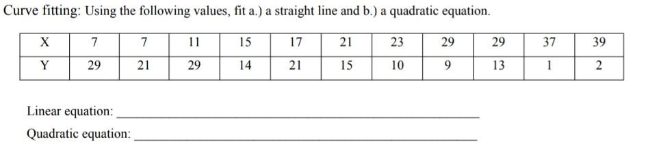 Solved Curve fitting: Using the following values, fit a.) a | Chegg.com