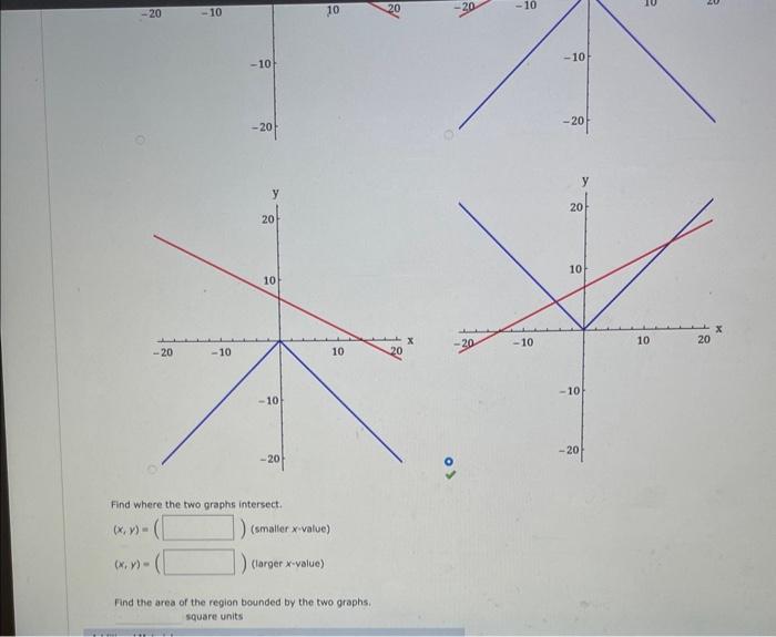 Solved The absolute value function is defined by the | Chegg.com