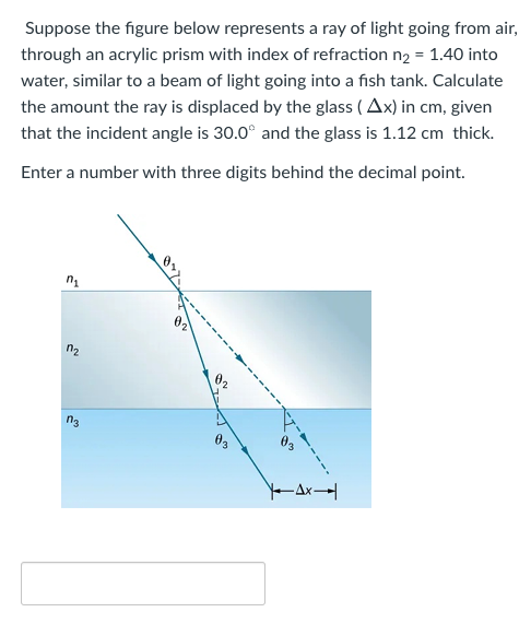 Solved Suppose the figure below represents a ray of light | Chegg.com