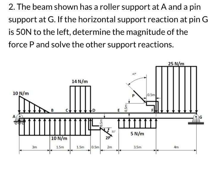 Solved 2. The beam shown has a roller support at A and a pin | Chegg.com