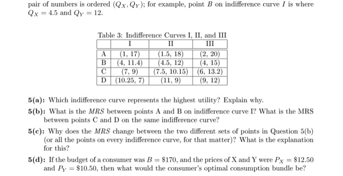 indifference curve examples