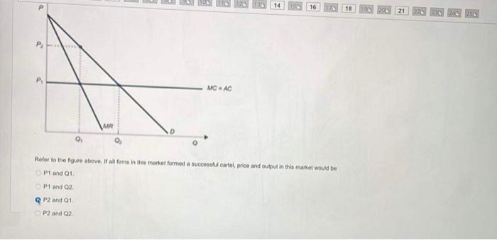 Solved Refer to the above figure. What is the total revenue | Chegg.com