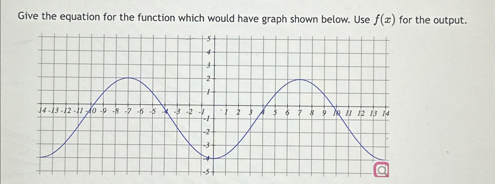 Solved Give the equation for the function which would have | Chegg.com