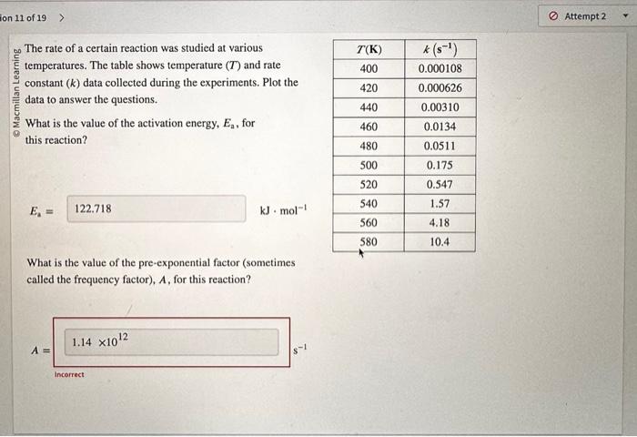 Solved The rate of a certain reaction was studied at various | Chegg.com