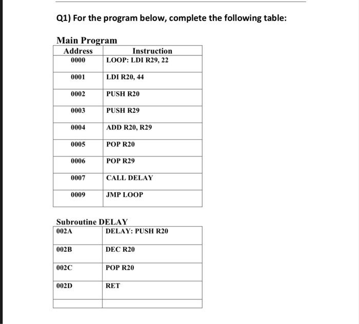 Solved Q1) For the program below, complete the following | Chegg.com