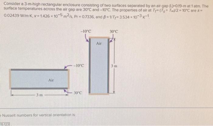 Solved Consider A 3 M High Rectangular Enclosure Consisting