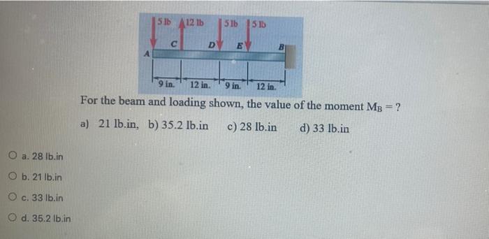 Solved O a. 28 lb.in O b. 21 lb.in O c. 33 lb.in O d. 35.2 | Chegg.com