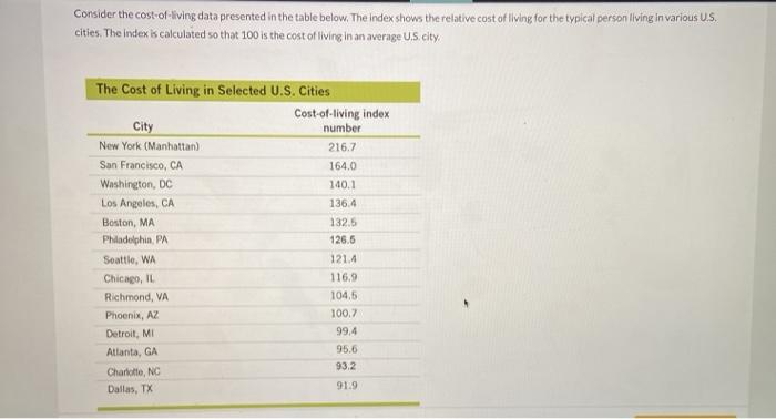 Solved Consider The Cost Of Living Data Presented In The Chegg Com