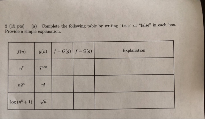 Solved 2 (15 pts) (a) Complete the following table by | Chegg.com