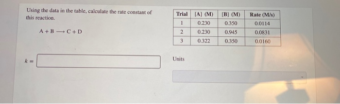 Solved Using the data in the table, calculate the rate | Chegg.com