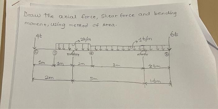 Solved Draw the axial force, shear force and bending moment, | Chegg.com