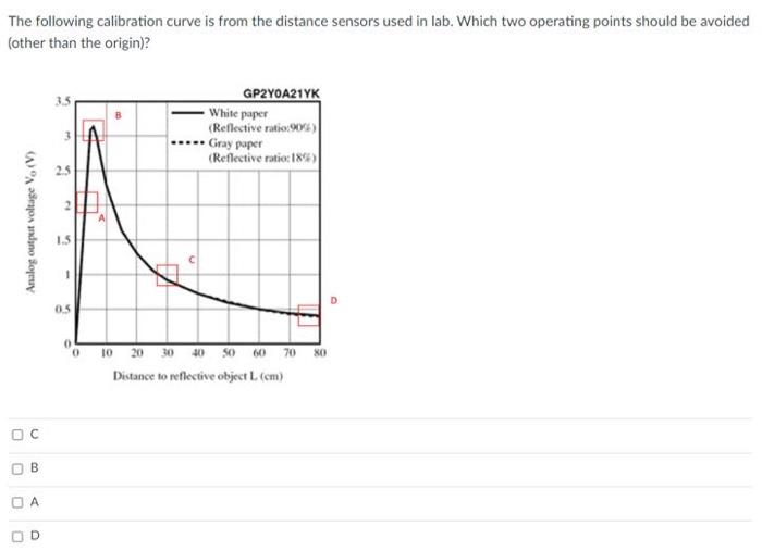 Solved The following calibration curve is from the distance | Chegg.com