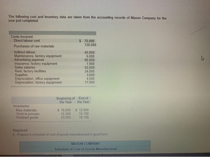 2 Prepare The Cost Of Goods Sold Section Of Mason Chegg 