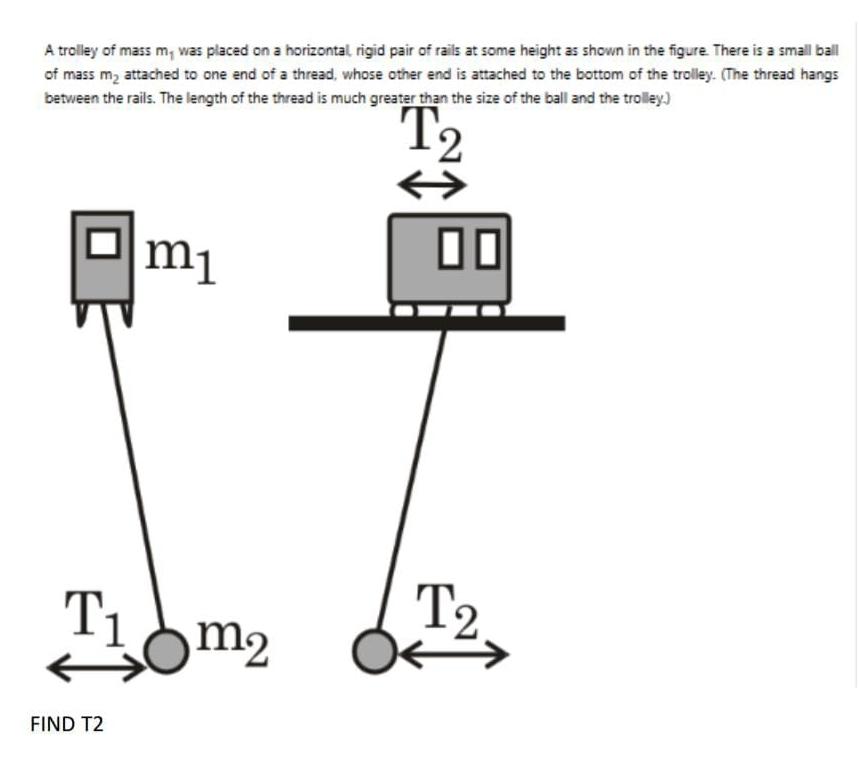 Solved A trolley of mass m, ﻿was placed on a horizontal. | Chegg.com