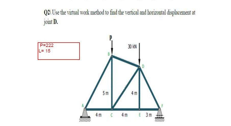 Solved Q2\Use the virtual work method to find the vertical | Chegg.com