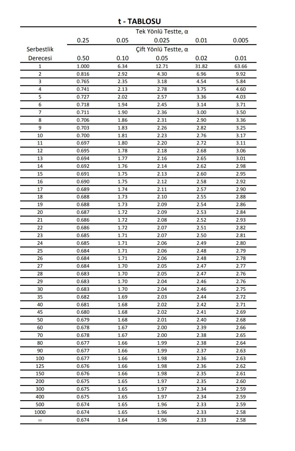 Determine the values below with the help of the | Chegg.com