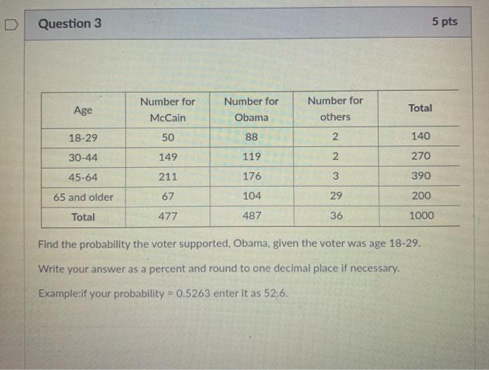 Solved Question 2 5 pts Age Number for McCain Number for | Chegg.com
