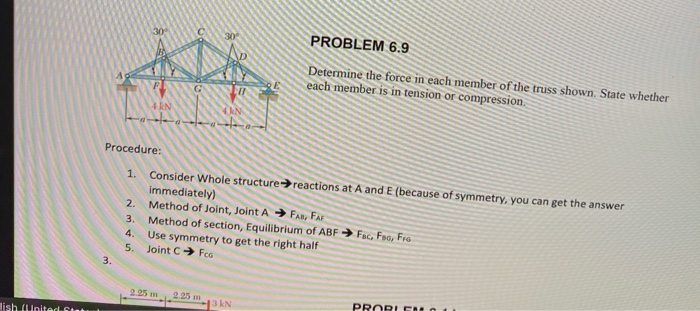 Solved PROBLEM 6.9 go E Determine the force in each member | Chegg.com