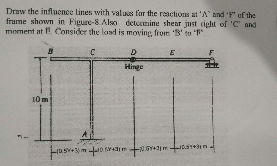 Solved Draw The Influence Lines With Values For The | Chegg.com