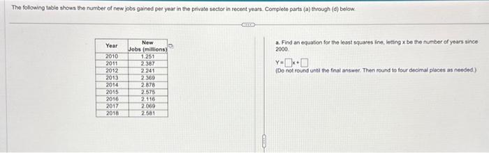 Solved The following table shows the number of new jobs | Chegg.com