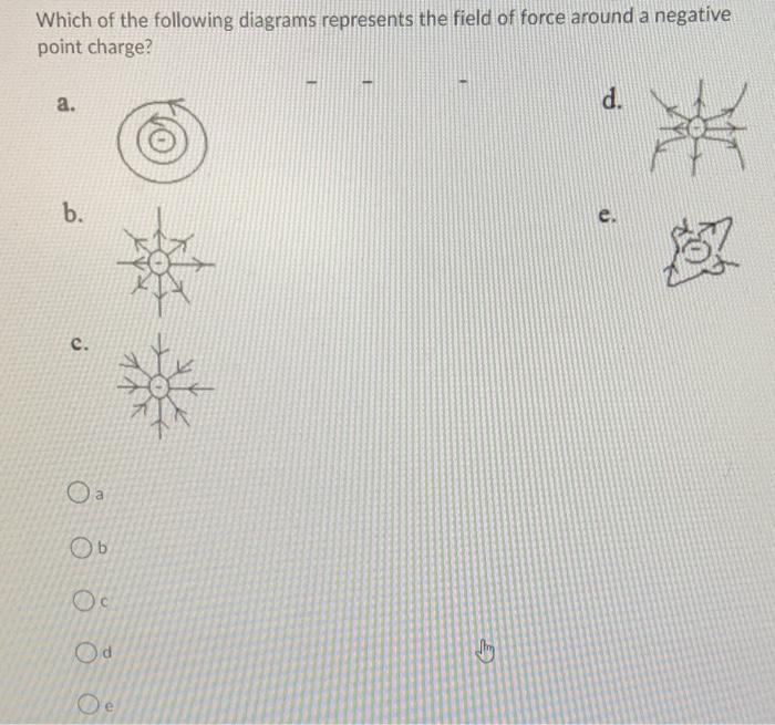 Solved Which of the following diagrams represents the field | Chegg.com