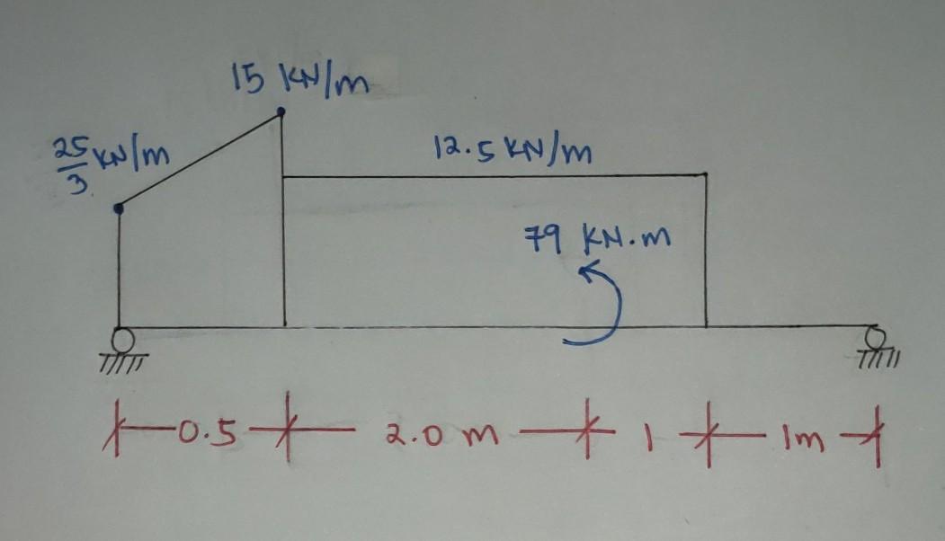 Solved Find the fixed end force vector ( fixed moment at the | Chegg.com