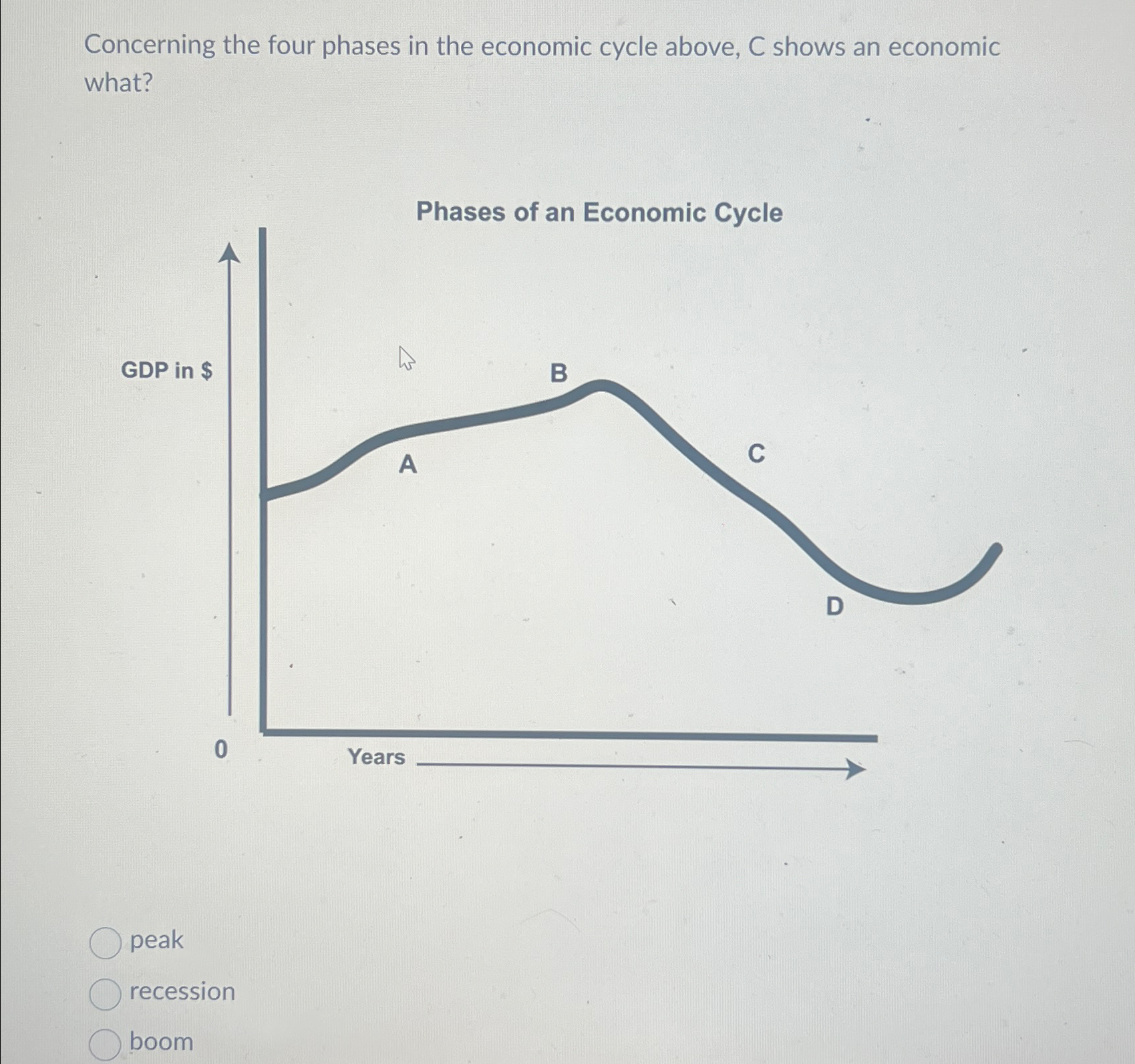 Solved Concerning the four phases in the economic cycle | Chegg.com