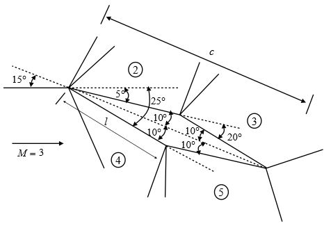 airfoil wedge diamond double angle consider shown such problem figure