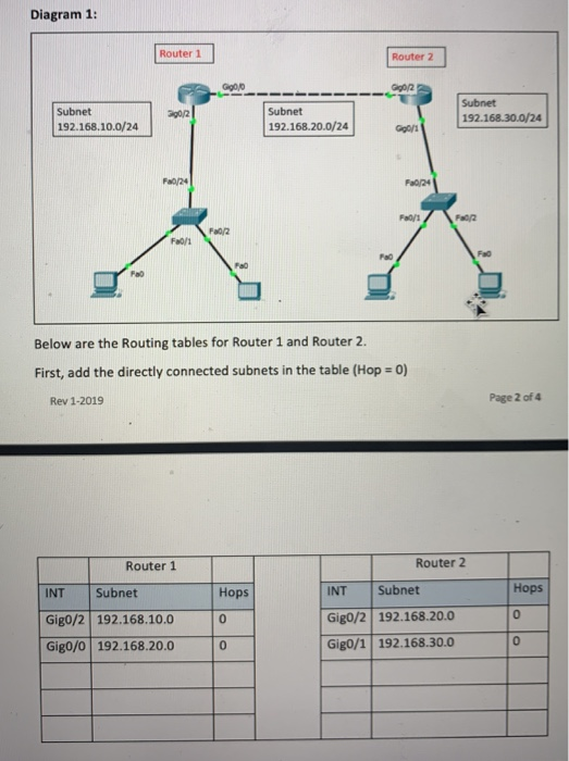 Solved Diagram 1: Router 1 Router 2 2 Subnet 192.168.10.0/24 | Chegg.com