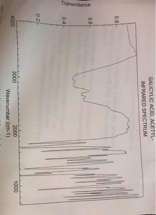 Solved 4. Label the prominent peaks in the IR spectrum of | Chegg.com