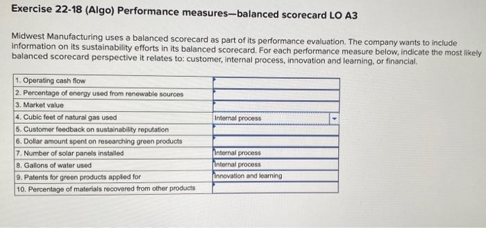 Solved Using Balance Scorecard evaluate the performance of