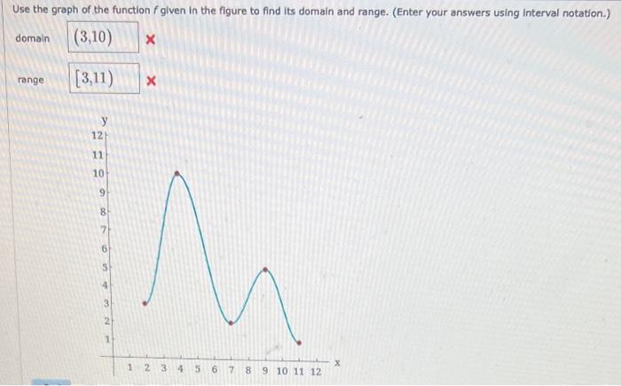 Solved Use the graph of the function f given in the figure | Chegg.com