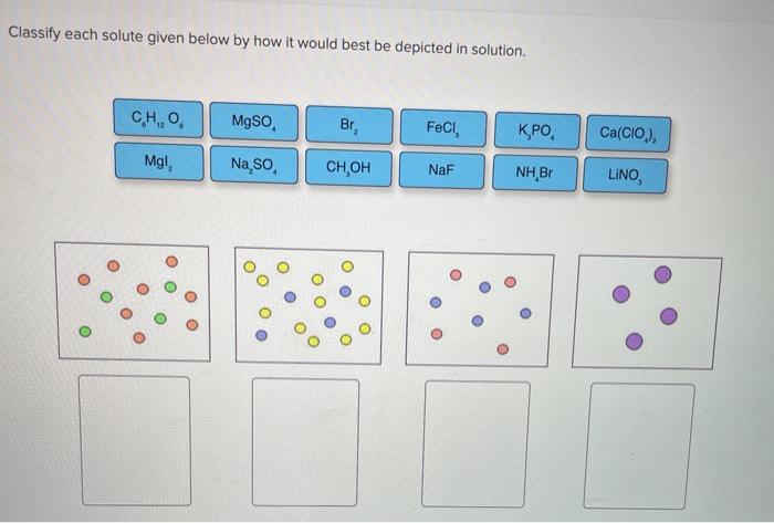 Solved Classify each solute given below by how it would best | Chegg.com
