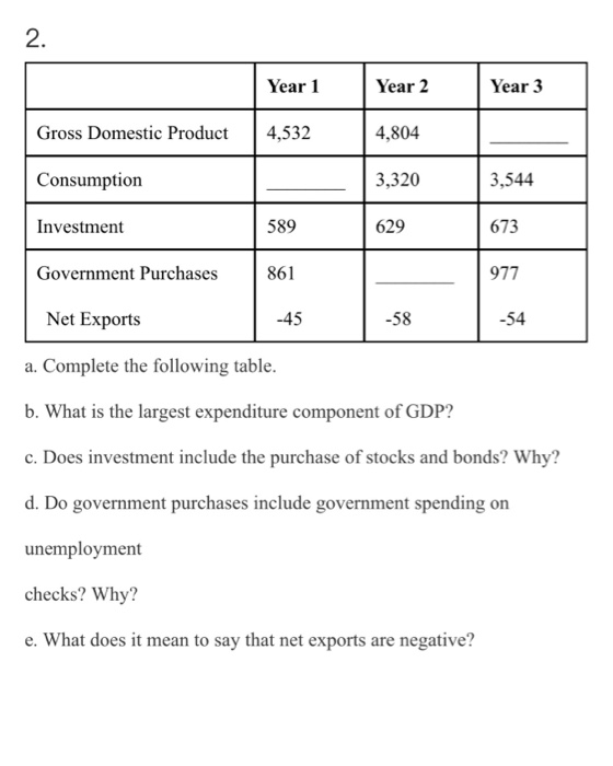 Solved 2. Year 1 Year 2 Year 3 Gross Domestic Product 4,532 | Chegg.com