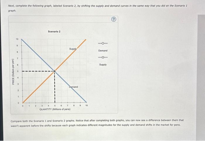 Solved 13. How shifts in demand and supply affect | Chegg.com