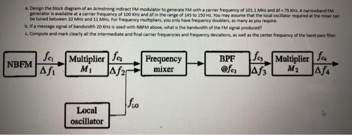 Solved A. Design The Block Diagram Of An Armstrong Indirect | Chegg.com