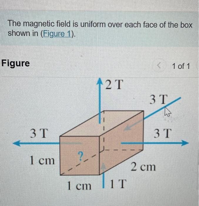 Solved The magnetic field is uniform over each face of the | Chegg.com