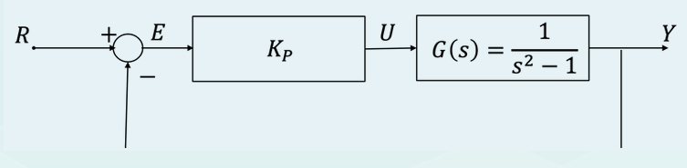 Routh Array Casio Solved Consider the following control system shown below. | Chegg.com