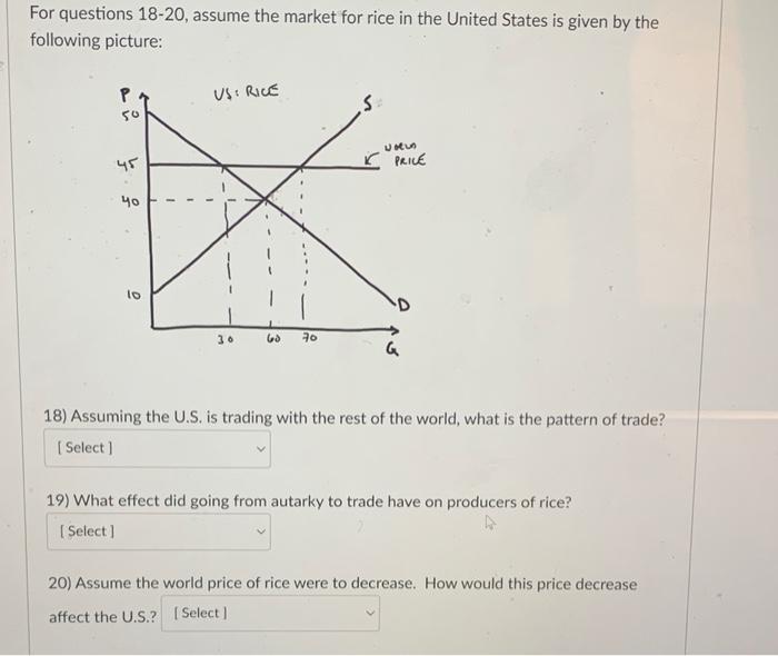 Solved For questions 18−20, assume the market for rice in | Chegg.com