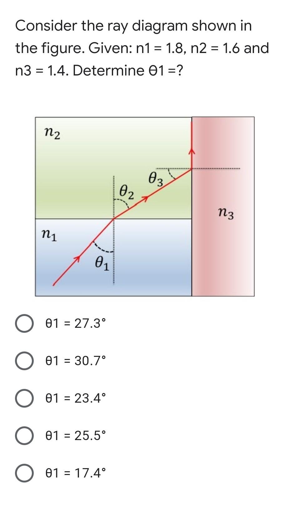 Solved Consider the ray diagram shown in the figure. Given: | Chegg.com