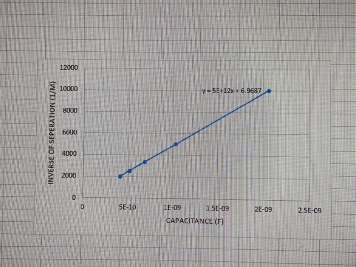 Report Sheet CAPACITORS LAB (LAB 3) PART 1: | Chegg.com