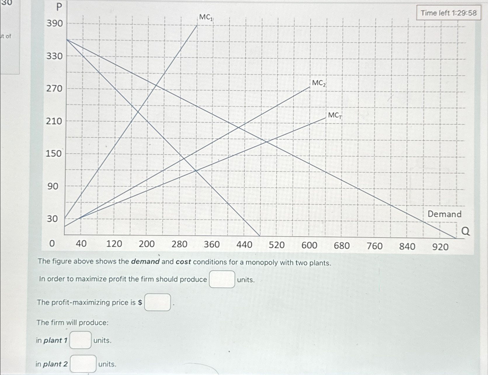 Solved The figure above shows the demand and cost conditions | Chegg.com