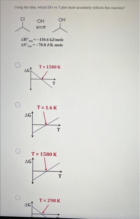 Solved Using the data, which DG vs T plot most accurately | Chegg.com