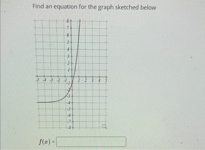 Solved Find an equation for the graph sketched below 8 6 CN | Chegg.com