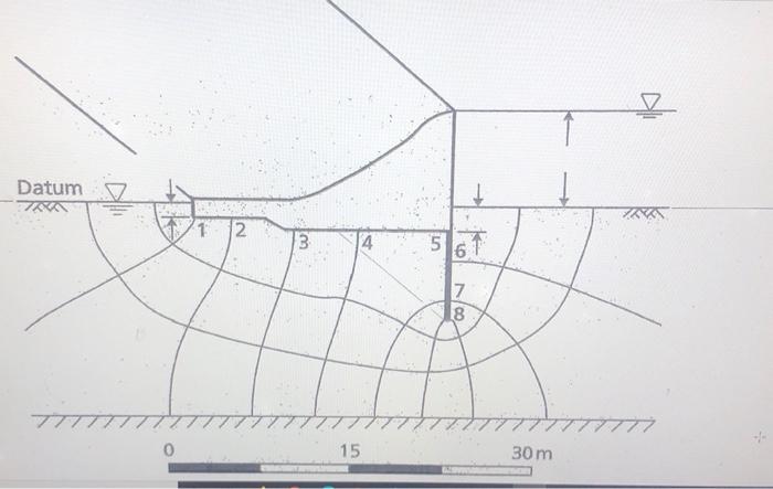 Solved The cross section through a concrete dam spillway, | Chegg.com