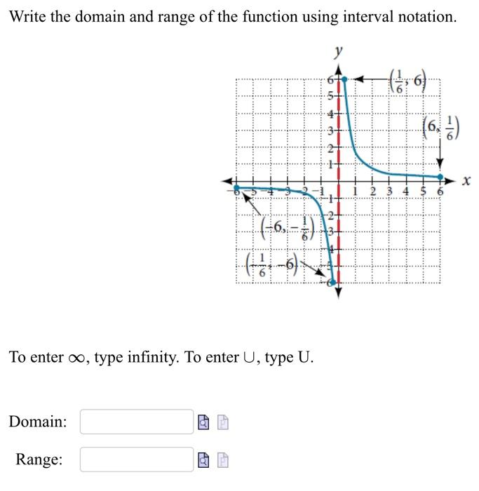 Solved Write the domain and range of the function using | Chegg.com