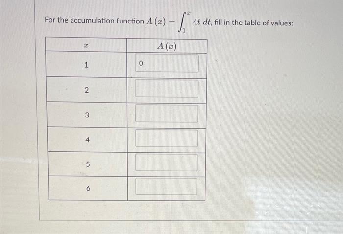 For the accumulation function A(x)=∫1x4tdt, fill in | Chegg.com