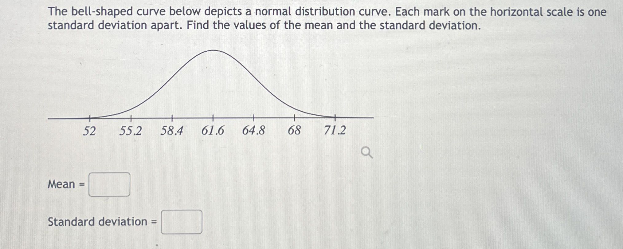 Solved The bellshaped curve below depicts a normal