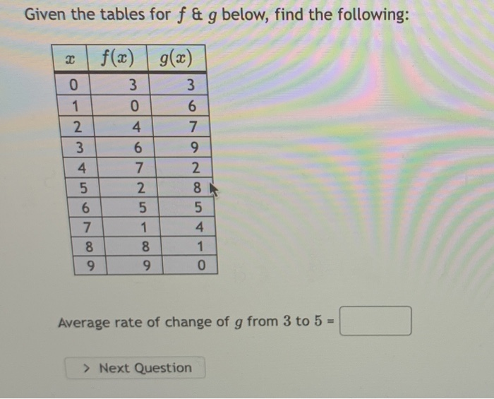 Given The Tables For F G Below Find The Following Chegg Com