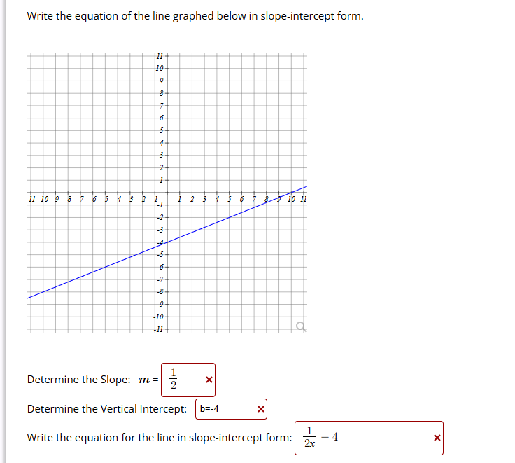 Solved Write the equation of the line graphed below in | Chegg.com